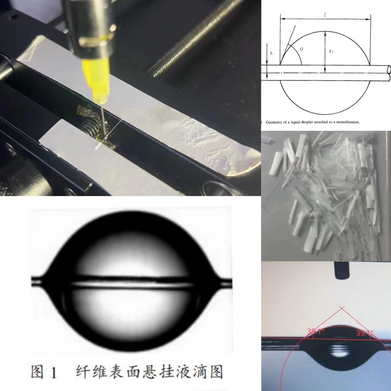 纖維接觸角如何測量？